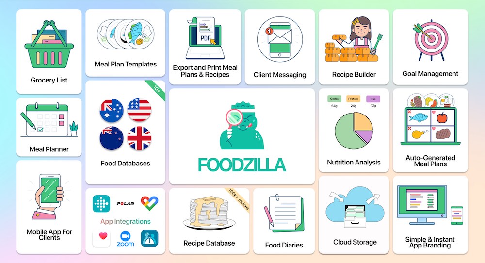 foodzilla feature overview