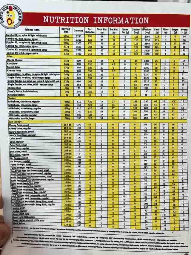 Dave's Hot Chicken Calories